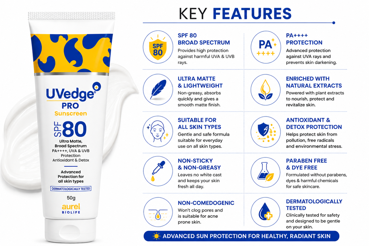 Uv Edge Pro Spf 80 Sunscreen