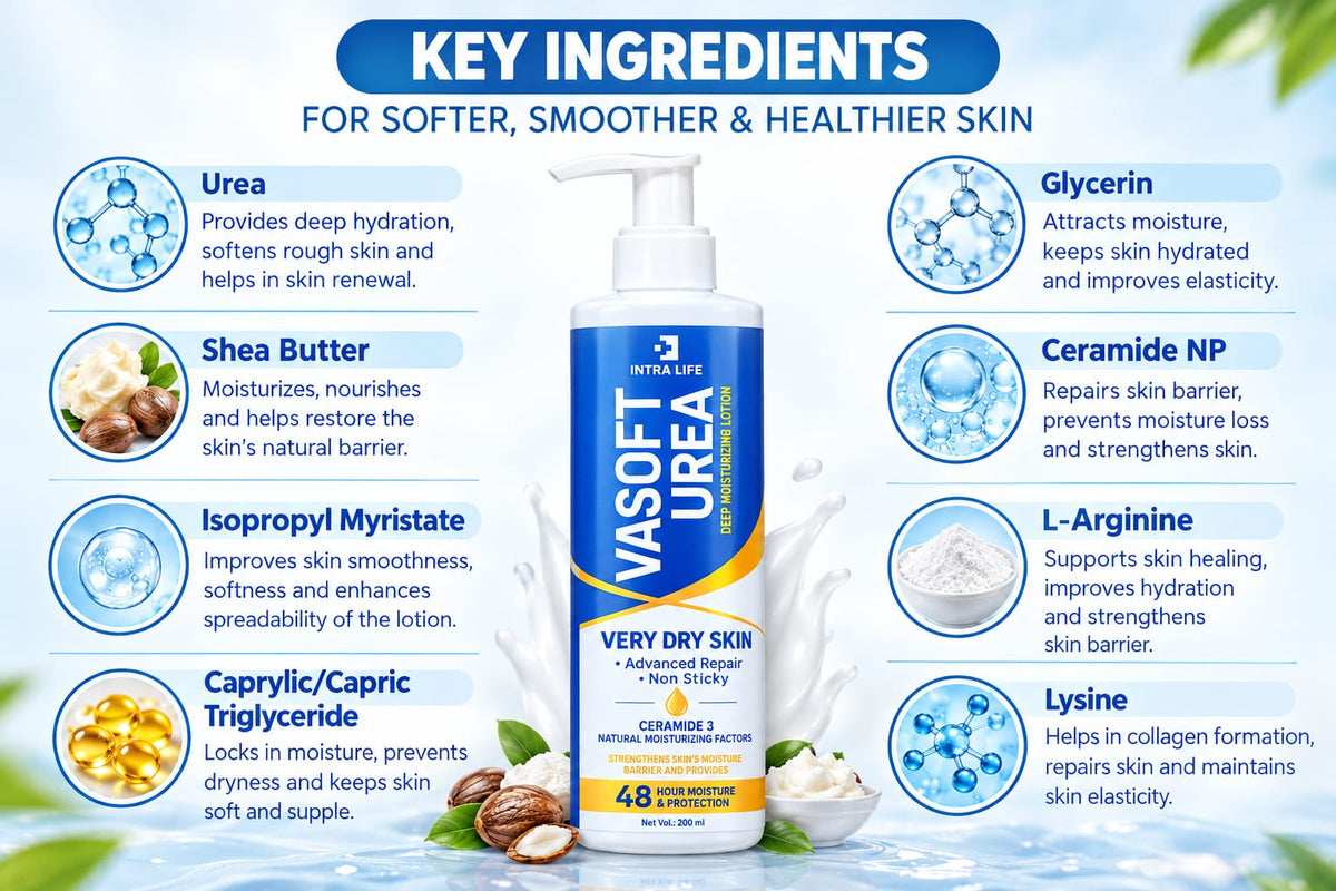 Viasoft Urea Moisturizing Lotion for Very Dry Skin | Deep Hydration & Advanced Skin Barrier Repair | With Urea, Shea Butter & Ceramide NP | Non-Sticky Body Lotion | 200 m