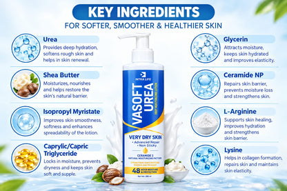 Viasoft Urea Moisturizing Lotion for Very Dry Skin | Deep Hydration & Advanced Skin Barrier Repair | With Urea, Shea Butter & Ceramide NP | Non-Sticky Body Lotion | 200 m