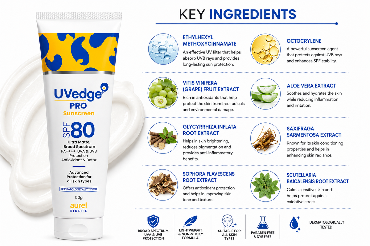 Uv Edge Pro Spf 80 Sunscreen