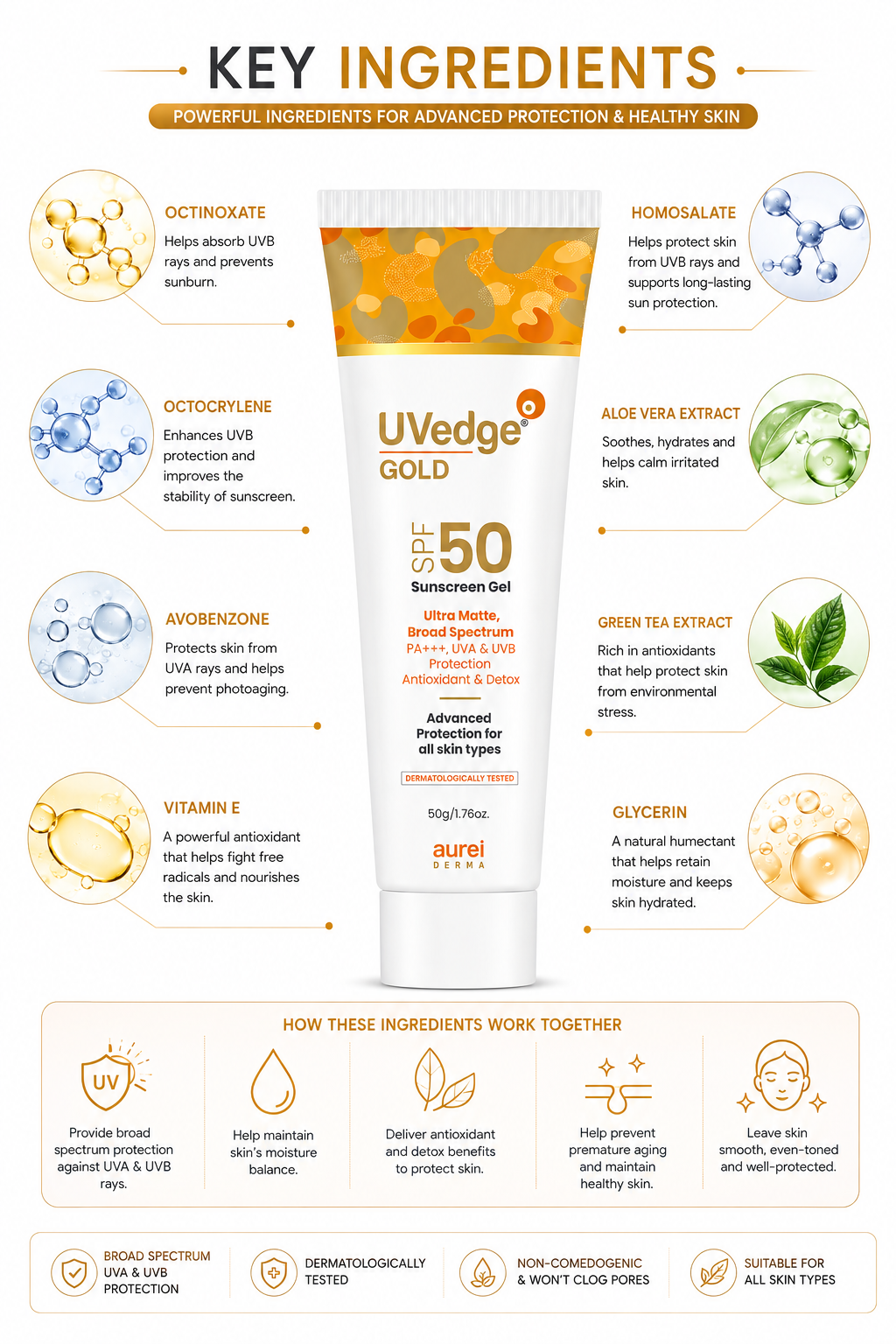 UVedge Gold SPF 50 Sunscreen Gel 50g – Broad Spectrum UVA & UVB Protection | PA+++ | All Skin Types